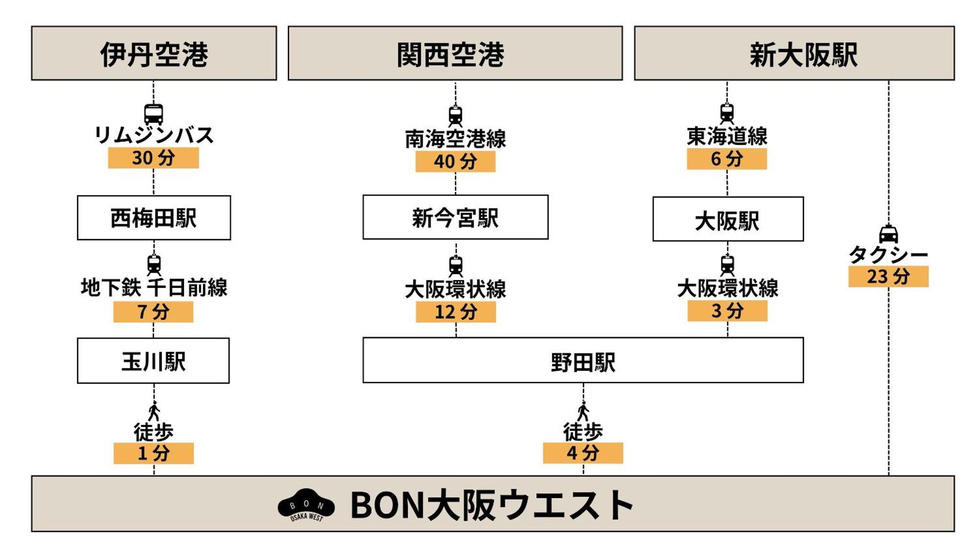 Apartmán Bon Osaka West Exteriér fotografie