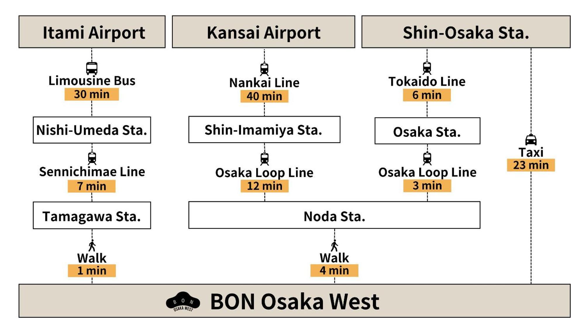 Apartmán Bon Osaka West Exteriér fotografie