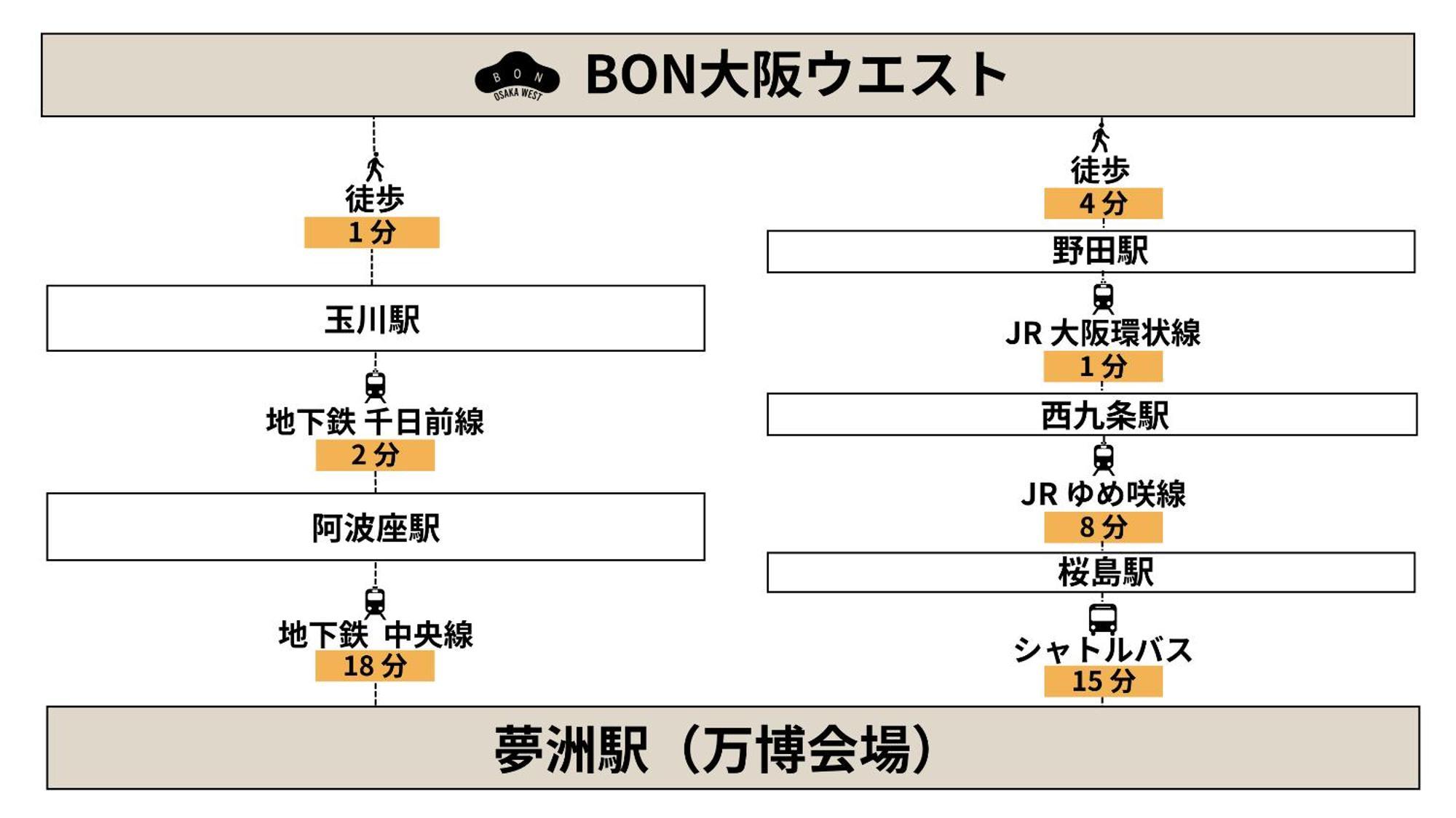 Apartmán Bon Osaka West Exteriér fotografie